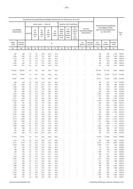 Hessische Gemeindestatistik 2013 - Werra-Meißner-Kreis