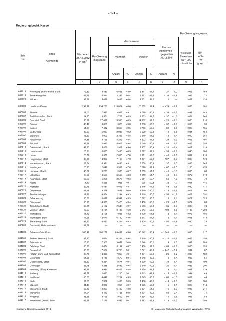 Hessische Gemeindestatistik 2013 - Werra-Meißner-Kreis