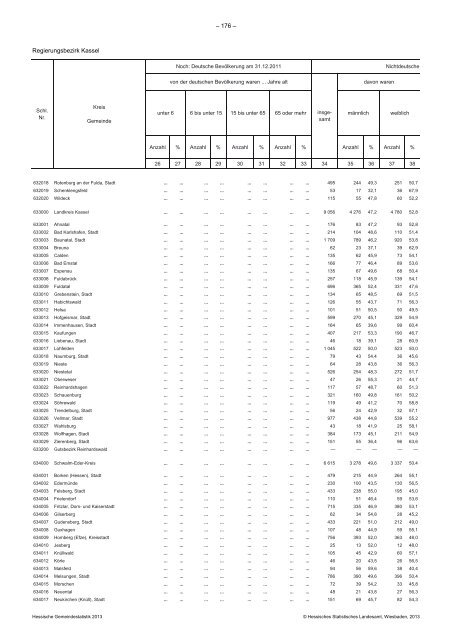 Hessische Gemeindestatistik 2013 - Werra-Meißner-Kreis