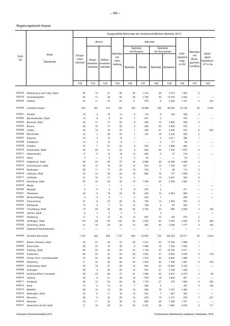 Hessische Gemeindestatistik 2013 - Werra-Meißner-Kreis