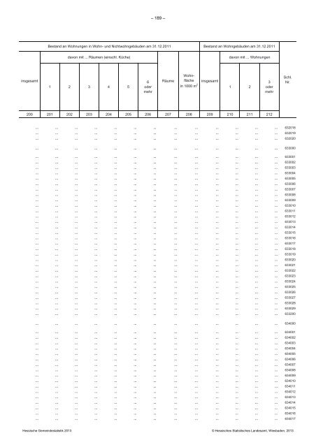 Hessische Gemeindestatistik 2013 - Werra-Meißner-Kreis