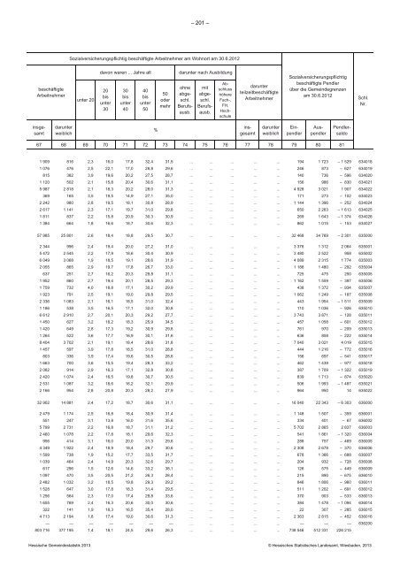 Hessische Gemeindestatistik 2013 - Werra-Meißner-Kreis