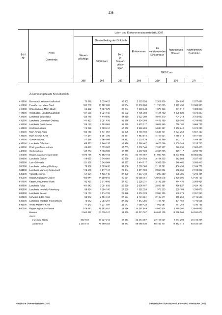 Hessische Gemeindestatistik 2013 - Werra-Meißner-Kreis