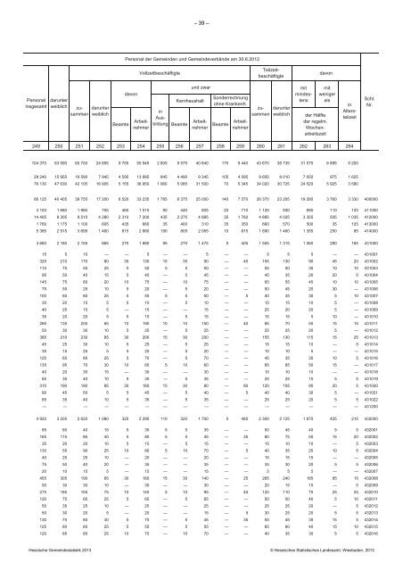 Hessische Gemeindestatistik 2013 - Werra-Meißner-Kreis