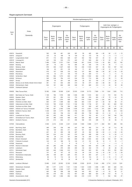 Hessische Gemeindestatistik 2013 - Werra-Meißner-Kreis