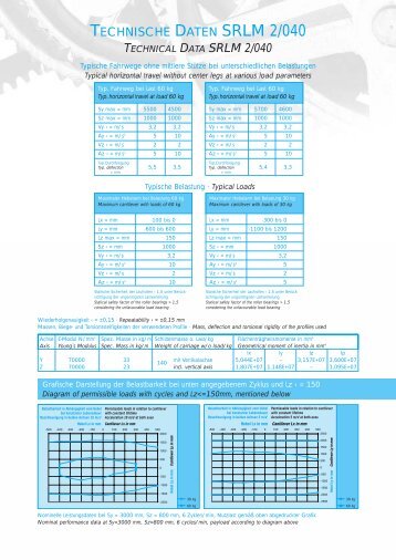 technical data srlm 2/040 - Strothmann