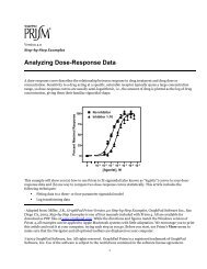 Analyzing Dose-Response Data - GraphPad Software