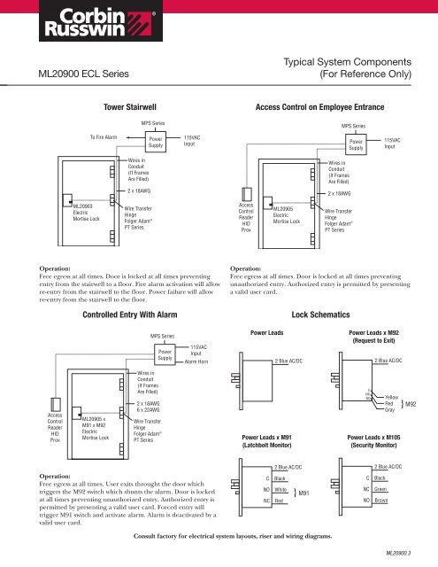 ML20900 ECL Series - Access Hardware Supply