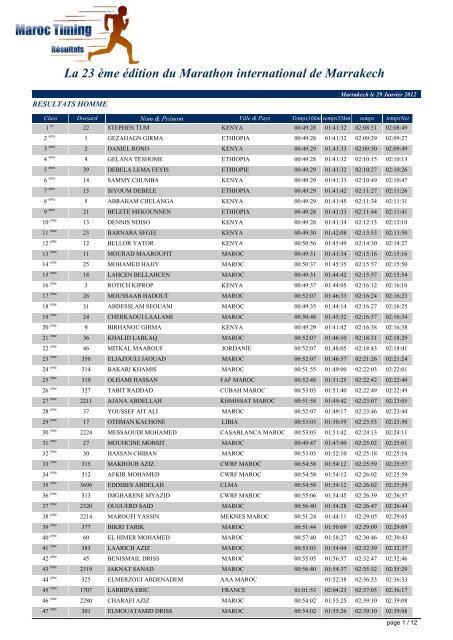 La 23 ème édition du Marathon international de Marrakech