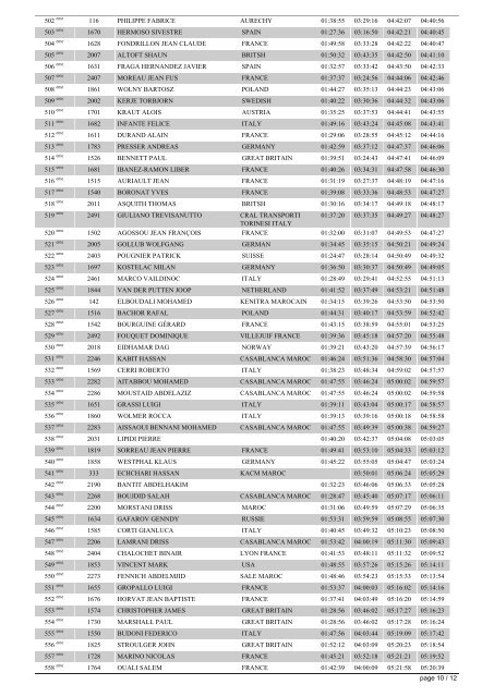 La 23 ème édition du Marathon international de Marrakech