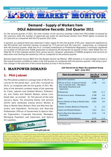 Demand â Supply of Workers from DOLE Administrative Records