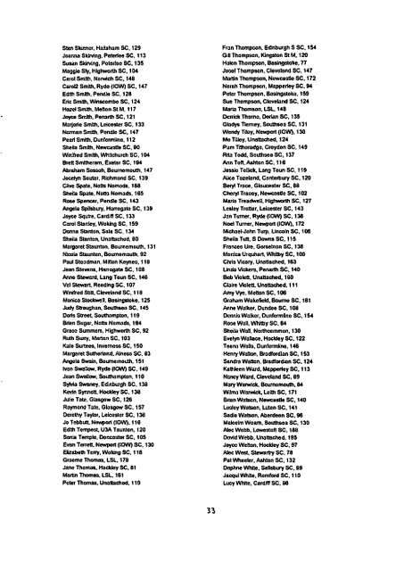 TLW66 - Nomads Results