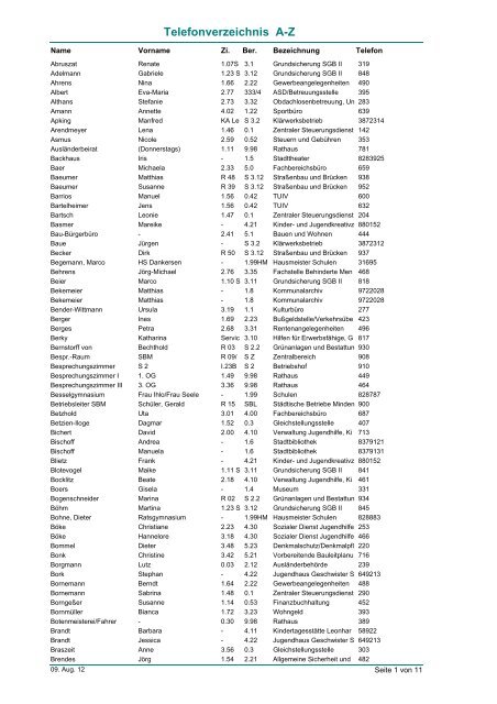 Telefonliste (alphabetisch sortiert)