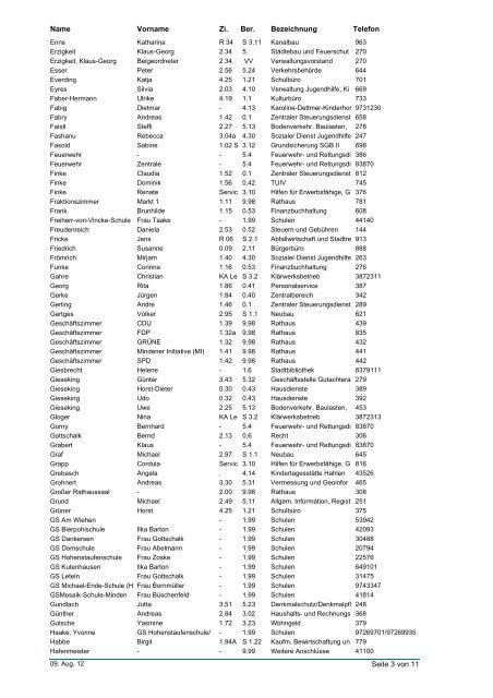 Telefonliste (alphabetisch sortiert)