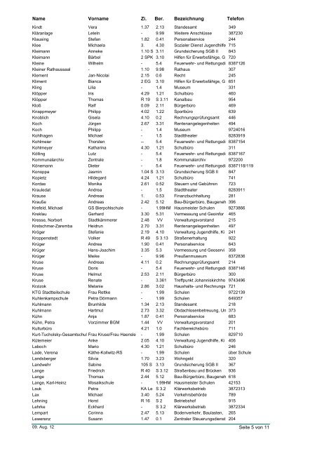 Telefonliste (alphabetisch sortiert)