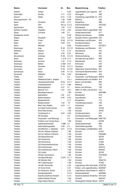 Telefonliste (alphabetisch sortiert)