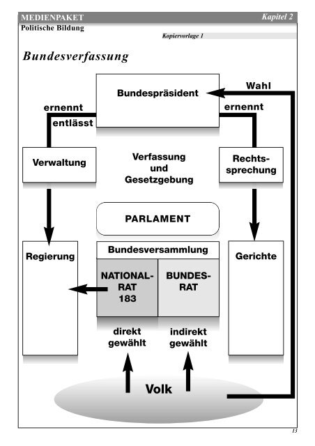 Die Verfassung als Rahmen der Politik [pdf, 220KB