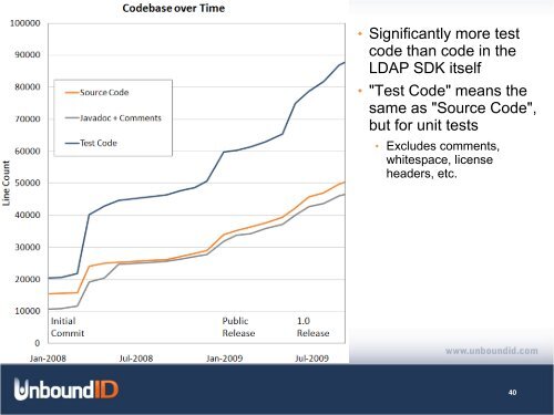 The LDAP Join Control - UnboundID