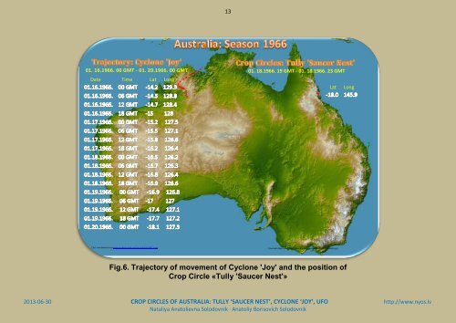 CROP CIRCLES OF AUSTRALIA: TULLY 'SAUCER NEST ... - Nyos