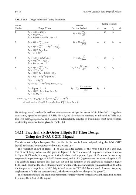 Passive, active, and digital filters (3ed., CRC, 2009) - tiera.ru