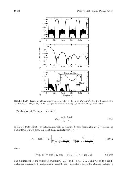 Passive, active, and digital filters (3ed., CRC, 2009) - tiera.ru