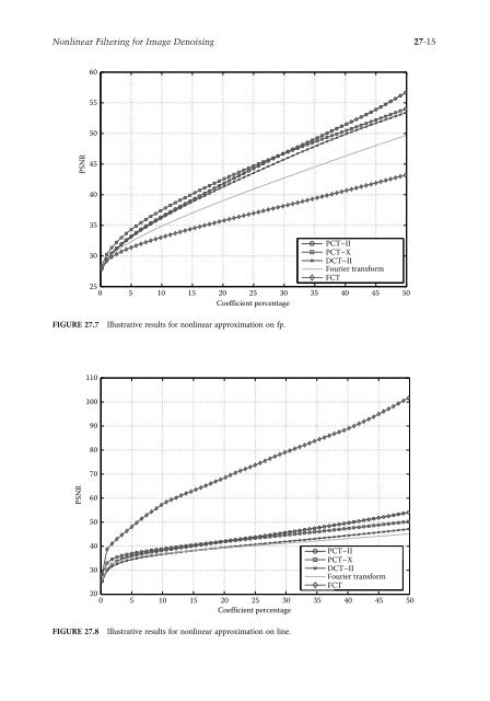 Passive, active, and digital filters (3ed., CRC, 2009) - tiera.ru