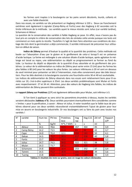 CEB-Rapport Marion Dewaele - Centre Pilote Bio