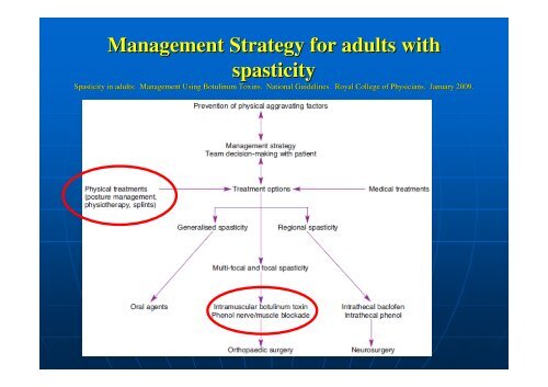 Overview of Spasticity in Elderly Patients - The Hong Kong Geriatrics ...