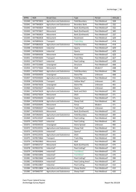 Cwm Prysor (Merionethshire) - Royal Commission on the Ancient ...