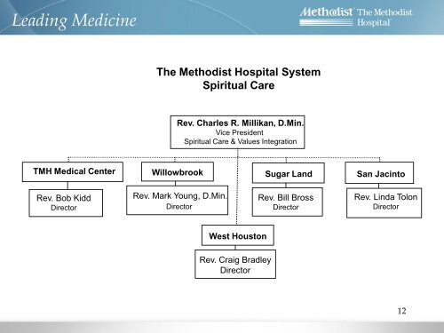 Charles Millikan - Institute of Medicine