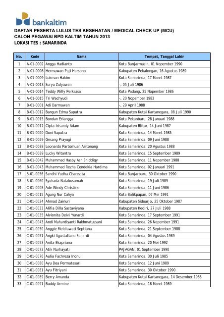 Lokasi Tes Samarinda.pdf