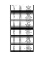 Met-Ed Zip Code 01-2011 - FirstEnergy