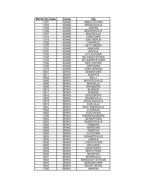 Met-Ed Zip Code 01-2011 - FirstEnergy