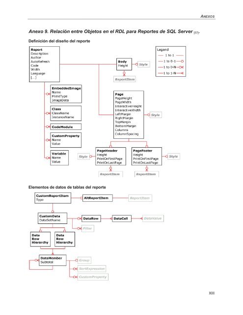 Sistema informático para la gestión dinámica y personalizada de ...