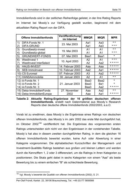 Rating von Immobilien im Bereich von offenen ... - Altmeppen