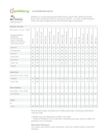 Nutrition Information