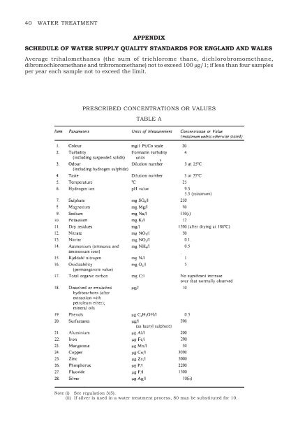 Advances in Water Treatment and Enviromental Management