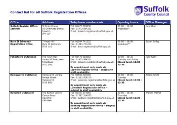 2013-05-20 Contact list for all Suffolk Registration Offices