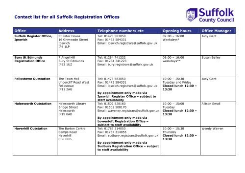 2013-05-20 Contact list for all Suffolk Registration Offices