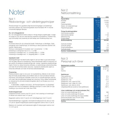 Ett kök fullt av… - AF Bostäder