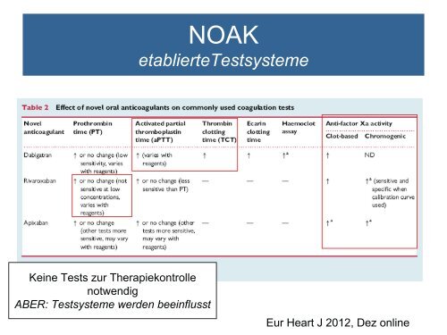 Die neuen oralen Antikoagulantien - Spital Uster