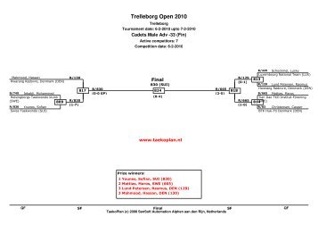 Trelleborg Open 2010