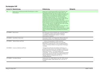 Kontenplan IVR komplett Stand 25.01.2013 - Westfälische Wilhelms ...