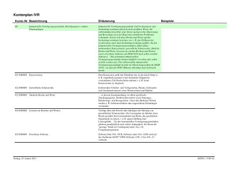 Kontenplan IVR komplett Stand 25.01.2013 - Westfälische Wilhelms ...