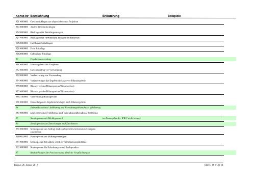 Kontenplan IVR komplett Stand 25.01.2013 - Westfälische Wilhelms ...