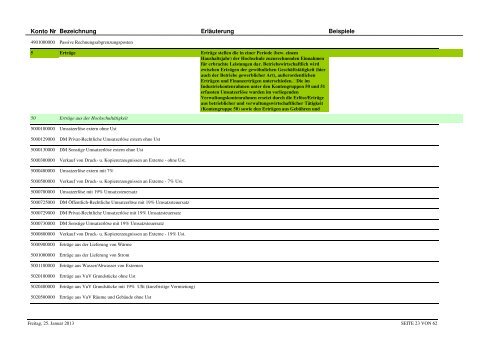 Kontenplan IVR komplett Stand 25.01.2013 - Westfälische Wilhelms ...