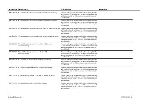 Kontenplan IVR komplett Stand 25.01.2013 - Westfälische Wilhelms ...