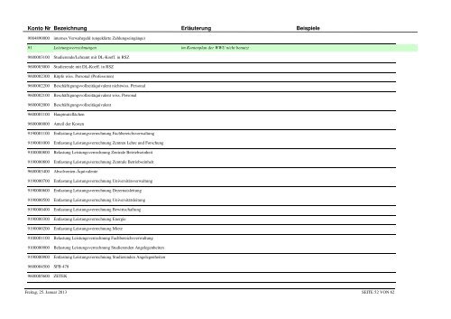Kontenplan IVR komplett Stand 25.01.2013 - Westfälische Wilhelms ...