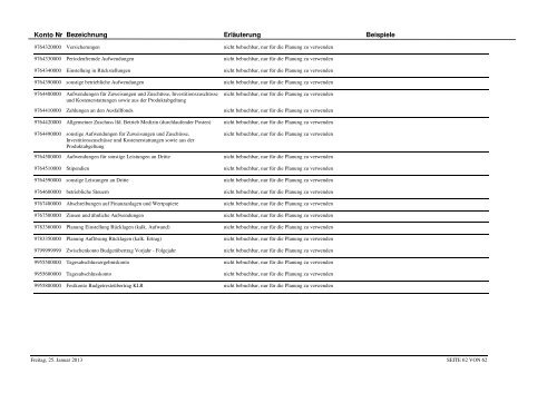 Kontenplan IVR komplett Stand 25.01.2013 - Westfälische Wilhelms ...