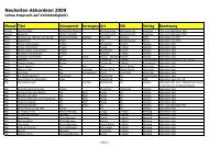 Liste der Akkordeon-Neuheiten 2009 - AME-Lyss